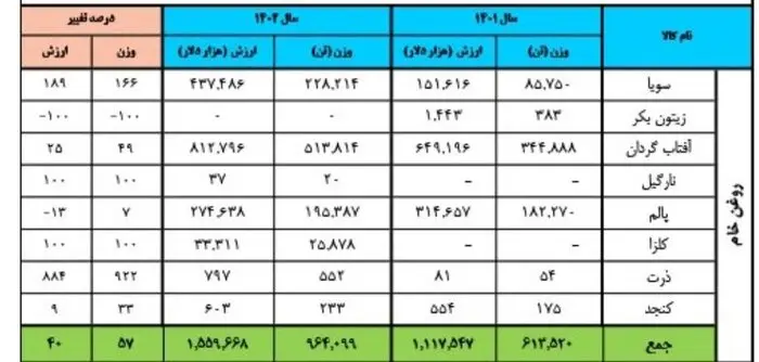 روغن