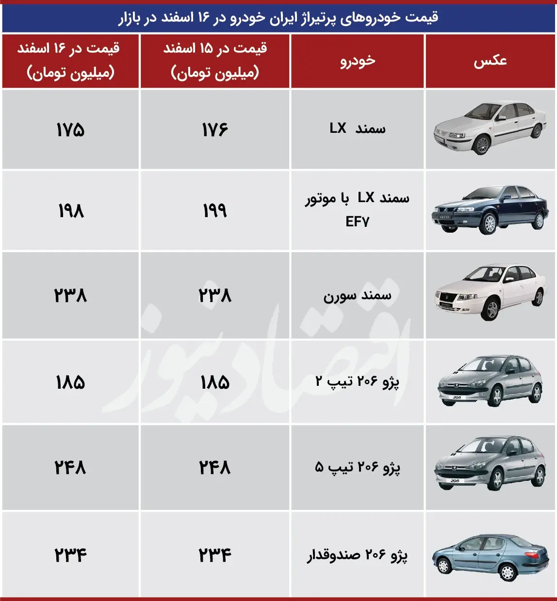 قیمت-خودرو