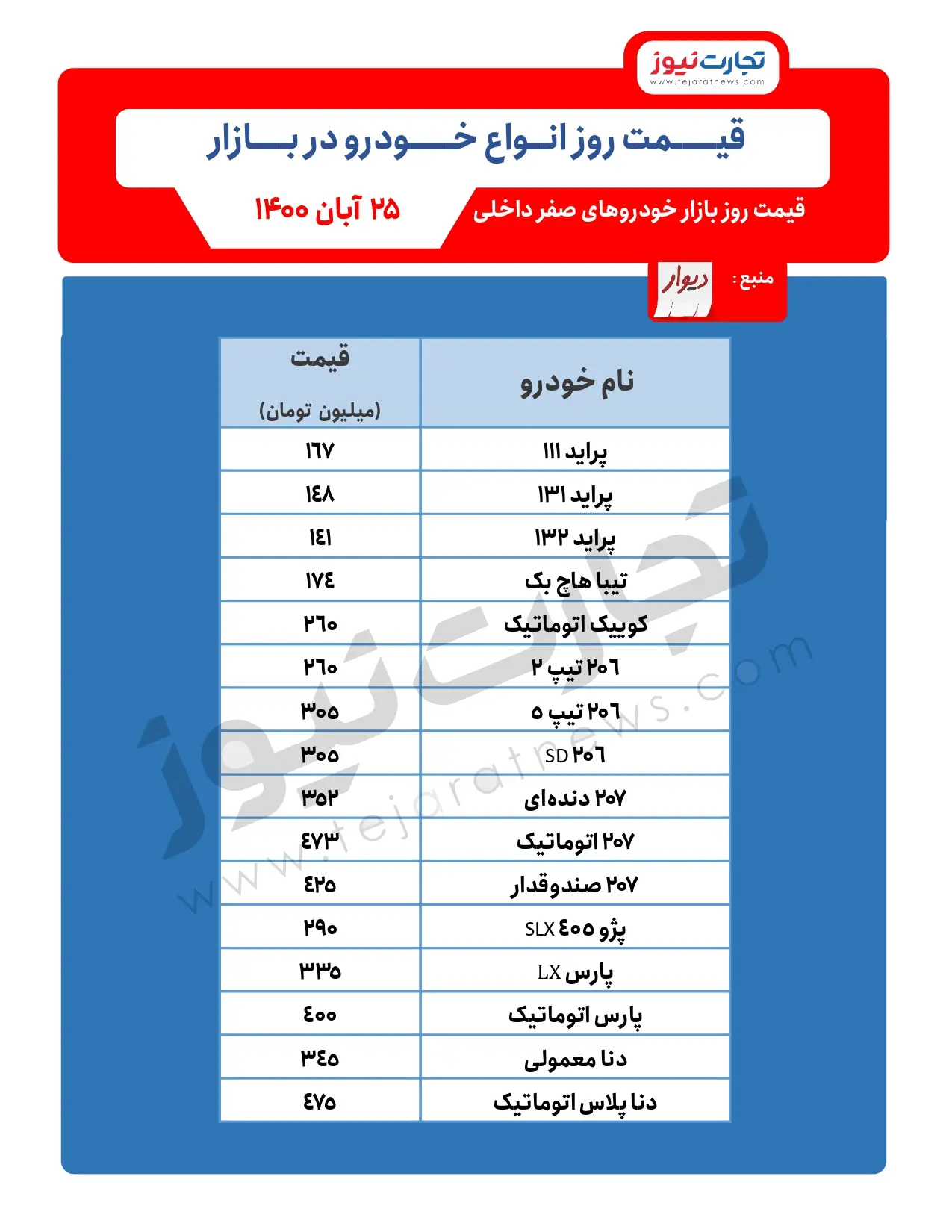 قیمت-خودرو-امروز