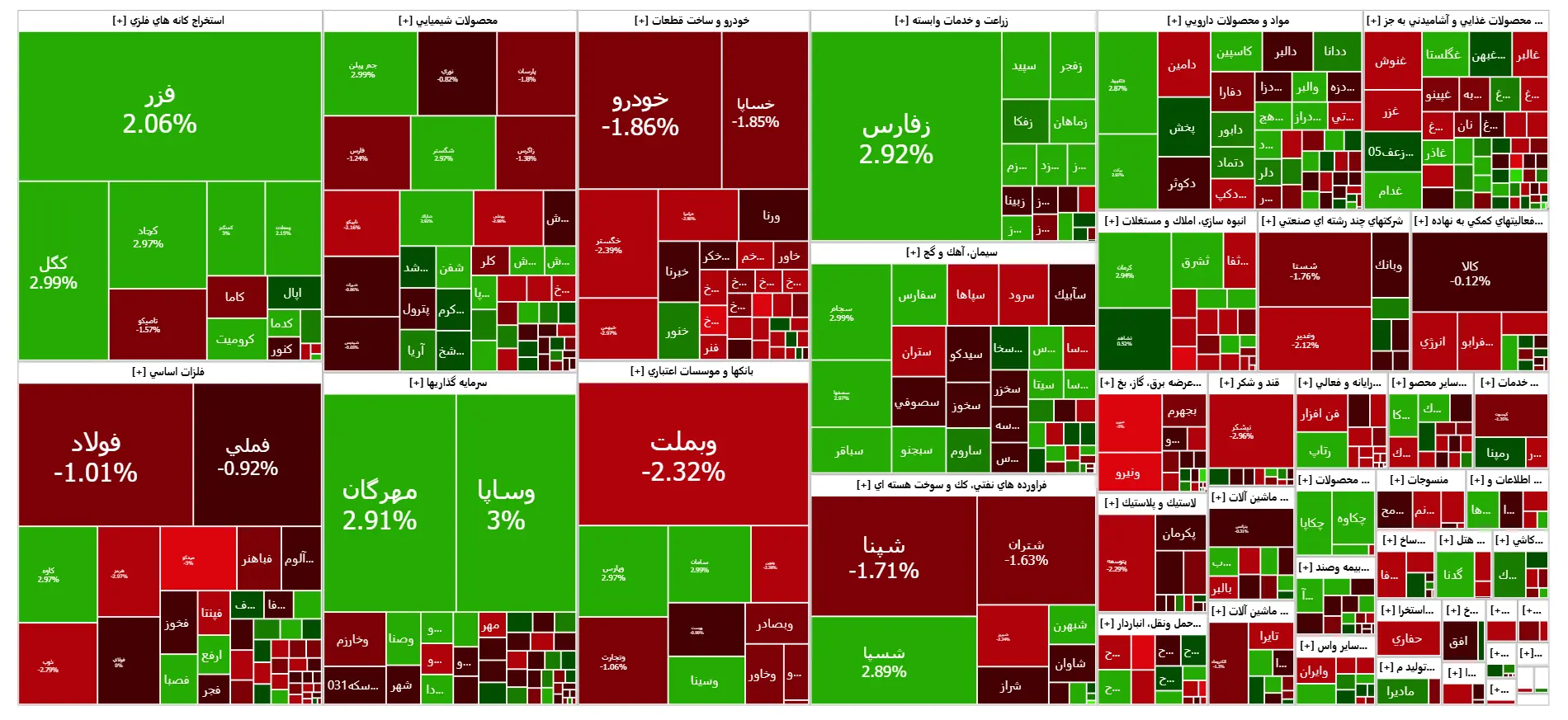 فشار بورس امروز رسماً افتاد | اخبار مهم برای فعالان بازار سرمایه در 27 آبان 2