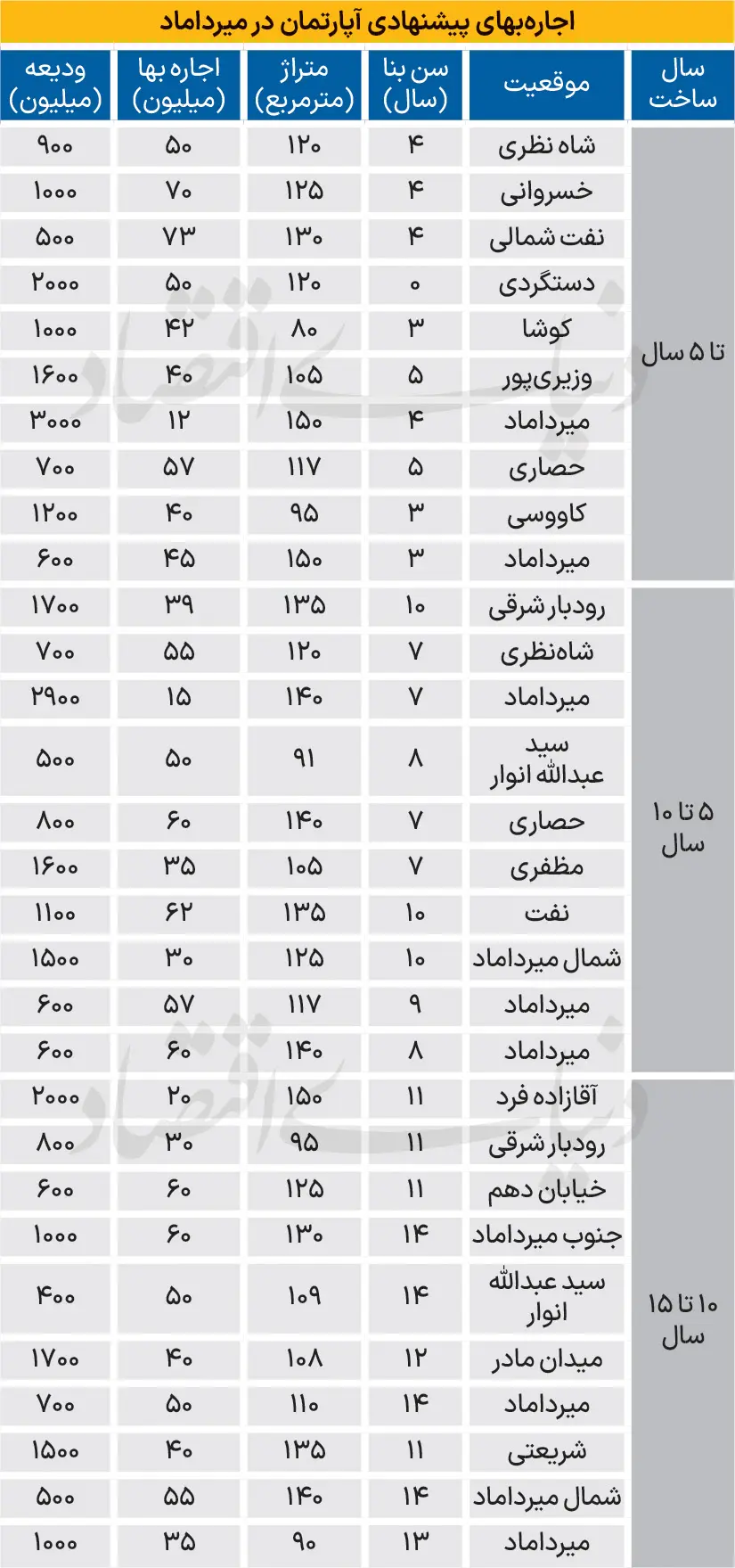 اجاره-خانه