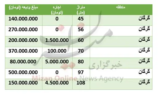 قیمت-خانه