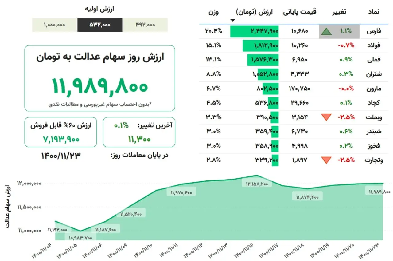 سهام+عدالت