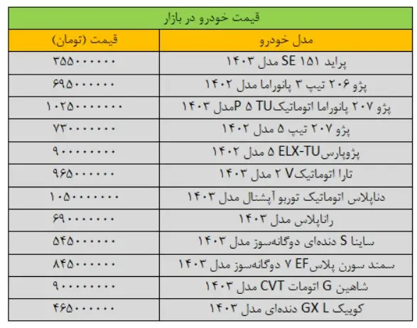 قیمت-خودرو-۵