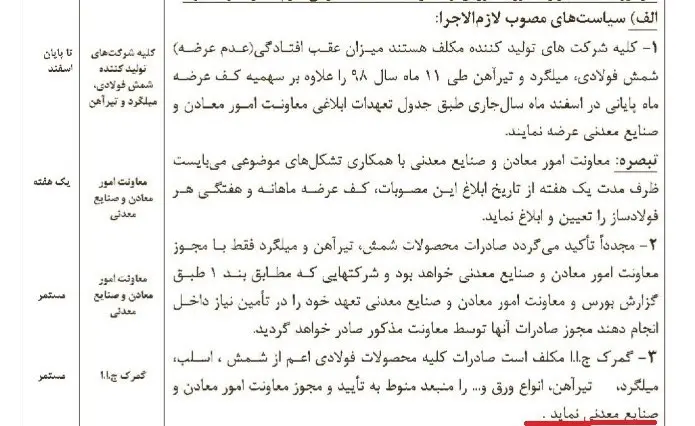 گمرک جمهوری اسلامی ایران ,