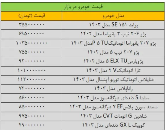 قیمت-خودرو-۶