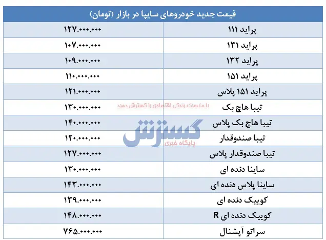 سایپا-۱۱۱