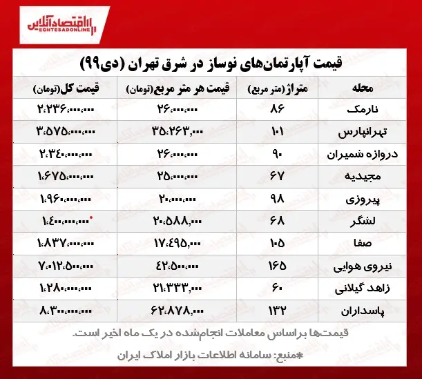 آپارتمان