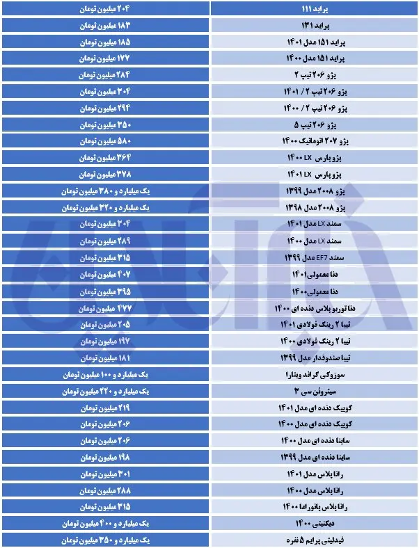 قیمت-خودرو-جدید