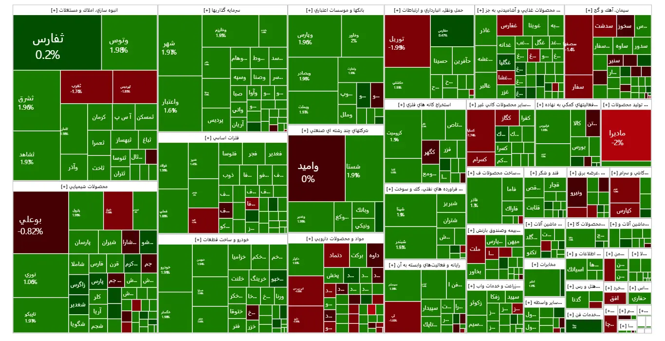 پایان هفته سبز برای بورس / کدام نمادها صدرنشین بودند؟