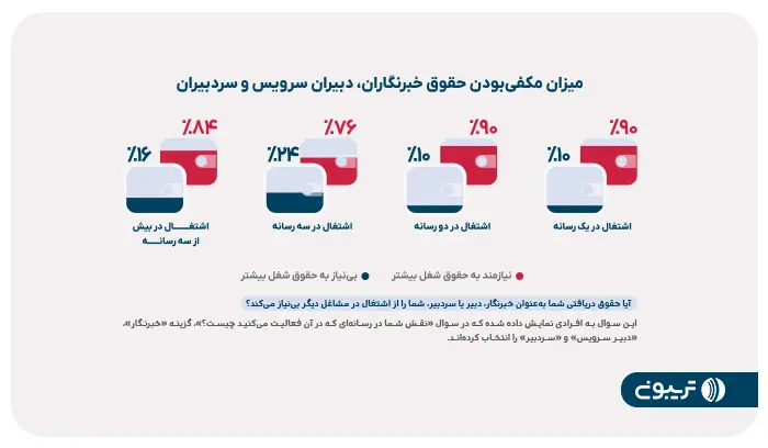 رپورتاژ_تریبون