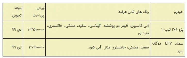 jadval206.jpg
