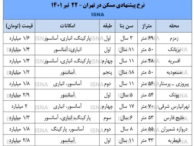 قیمت-مسکن