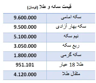 قیمت-جدید-سکه-و-طلا