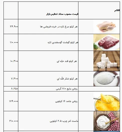 قیمت+کالا+جدول