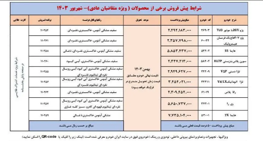 ایران خودرو منتخبان عادی را غافلگیر کرد | تکلیف طرح پیش فروش مشخص شد 2