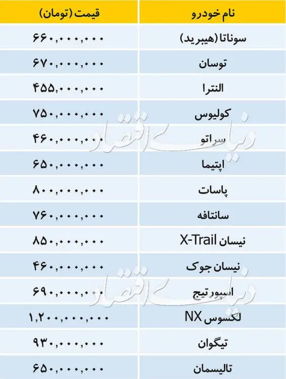 jadvalgheymatkhareji56.jpg