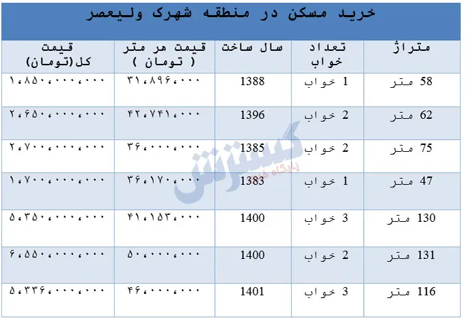 قیمت-مسکن