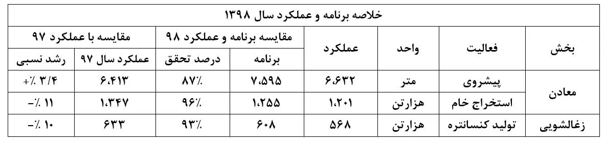 جدول-زغال-سنگ-01