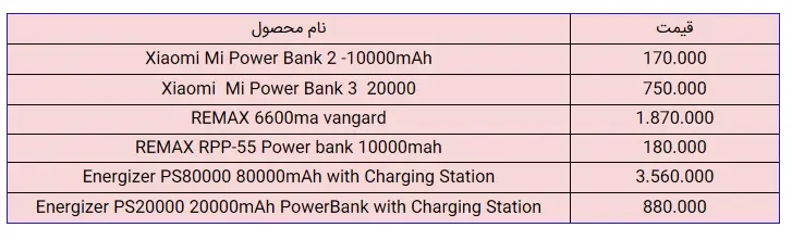 پاوربانک