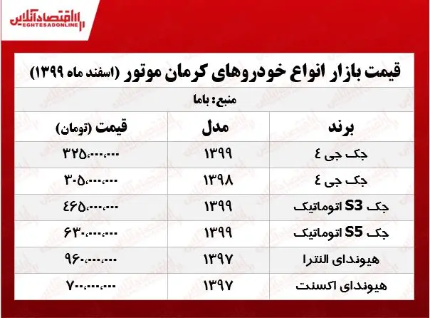 قیمت+خودروهای+کرمان+موتور