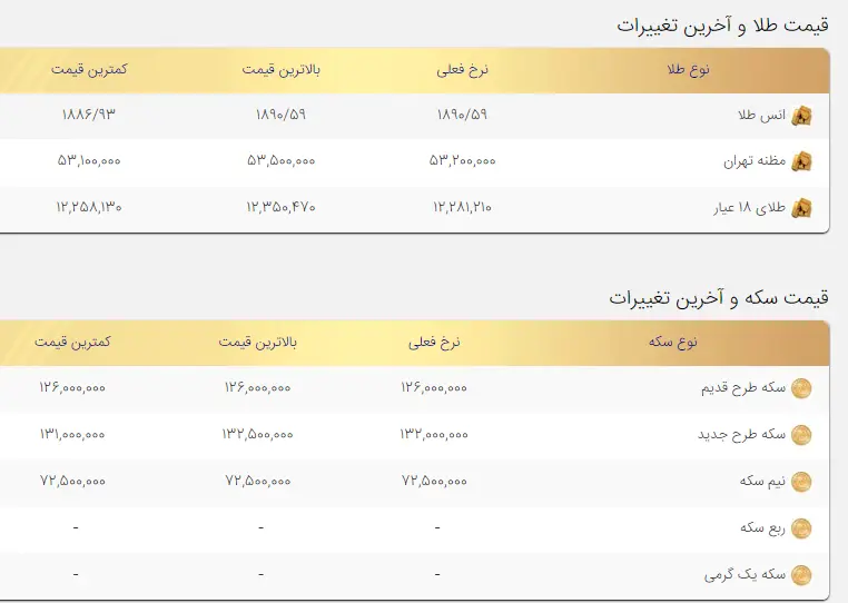 قیمت1