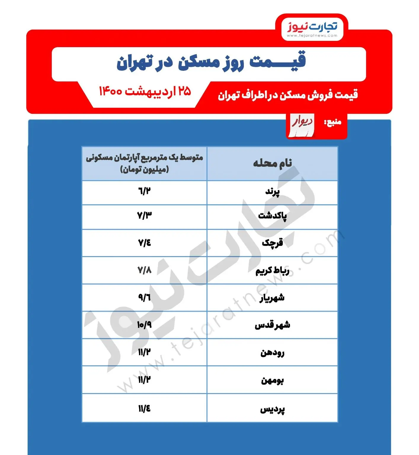 قیمت+مسکن+جدول