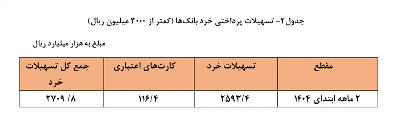 جدول2