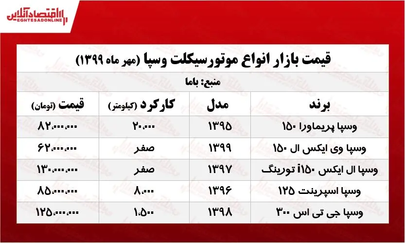 موتور