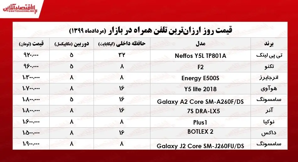 ارزان+موبایل۴