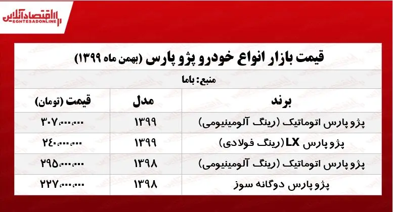 قیمت_انواع_پژو_پارس