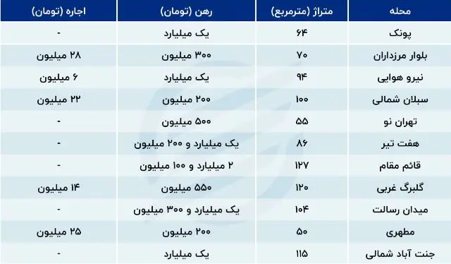 آرامش به بازار مسکن برگشت 2