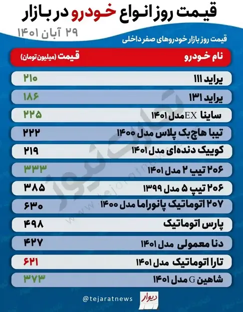 قیمت-خودرو۲۲۲