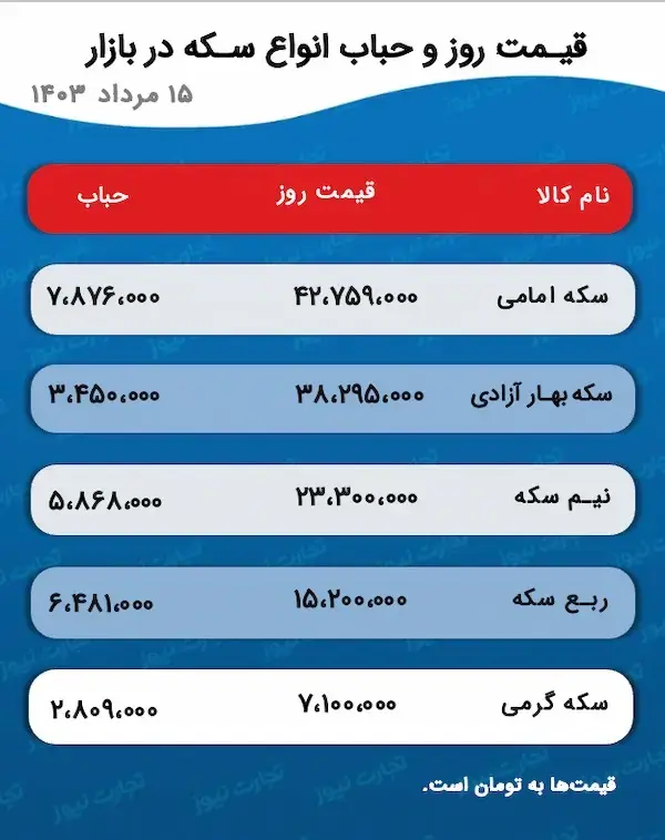 قیمت-سکه