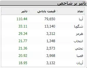 دلار با سر سقوط کرد | رئیس جمهور جدید نیامده غوغا کرد 5