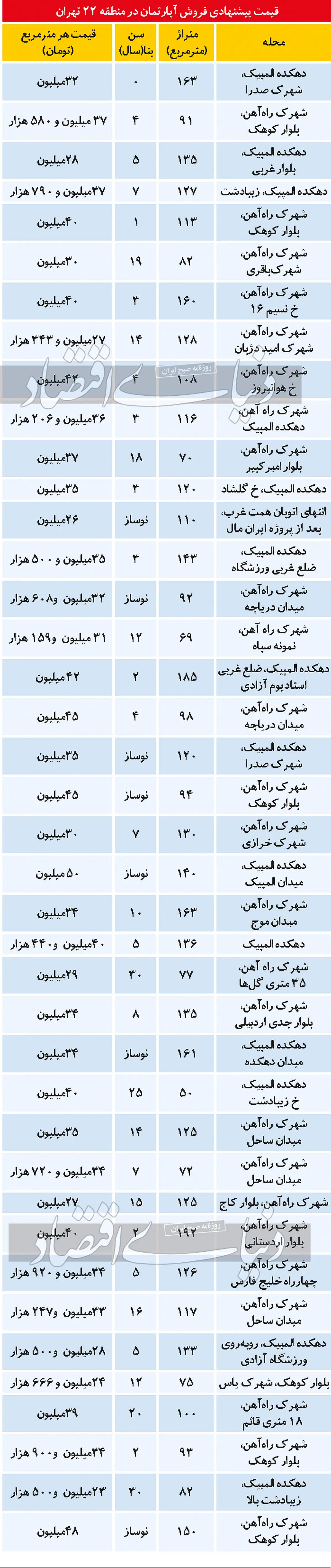 قیمت-مسکن