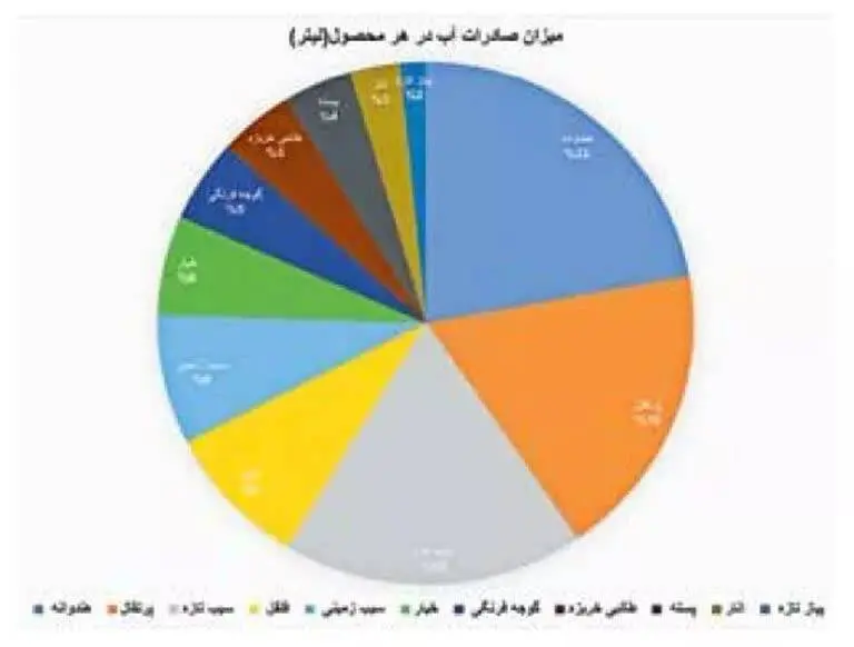 صادرات