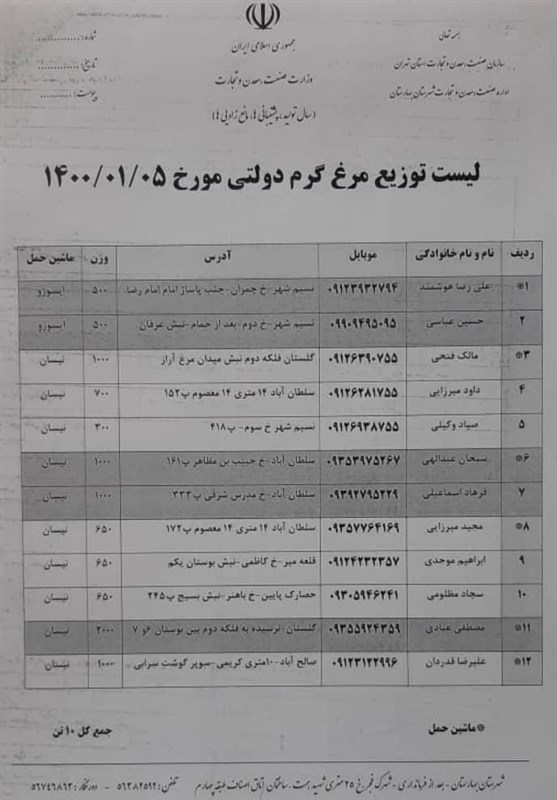 لیست-فروشگاه-مرغ