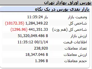 شاخص-بورس