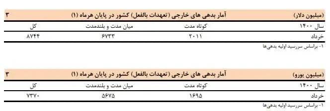 آمار-تجارت-خارجی