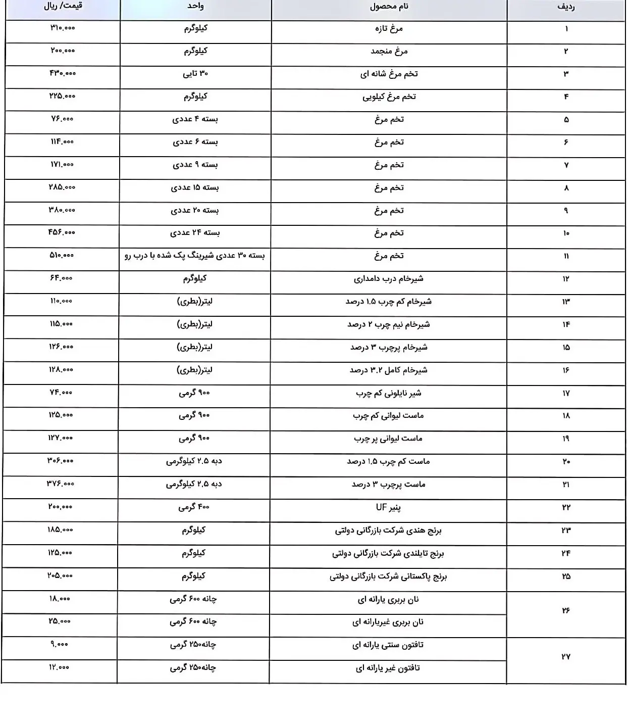 کالای- اساسی-۱