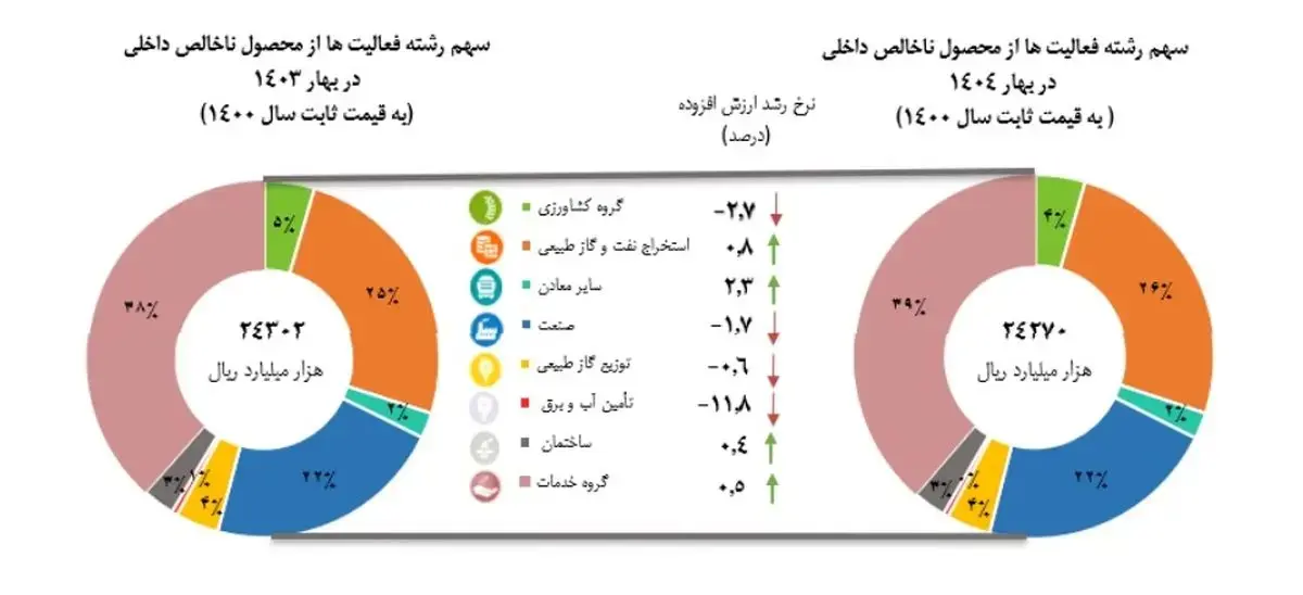 اقتصاد