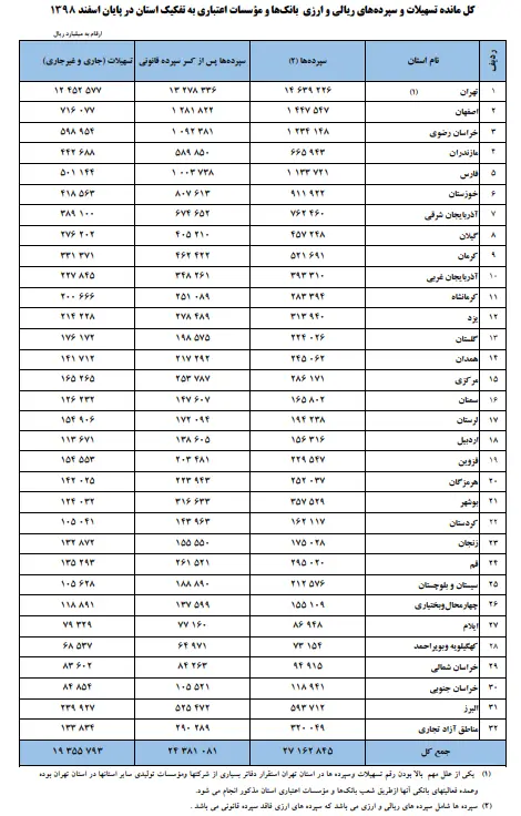 مانده-سپرده-جدول۱