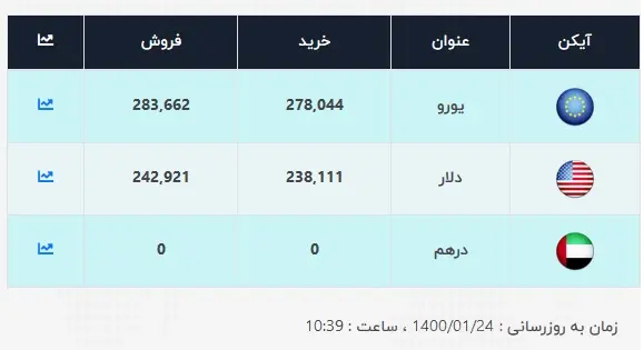 قیمت-دلار-24-فروردین