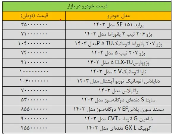 قیمت-خودرو-۳