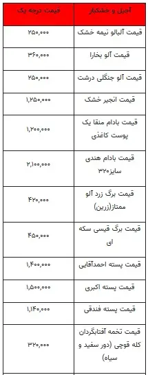 قیمت-آجیل-(۶آذر۹۹)