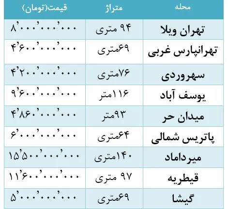 مسکن-۳۰ ساله