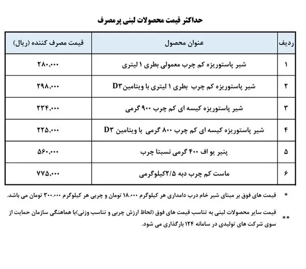 جدول-لبنیات