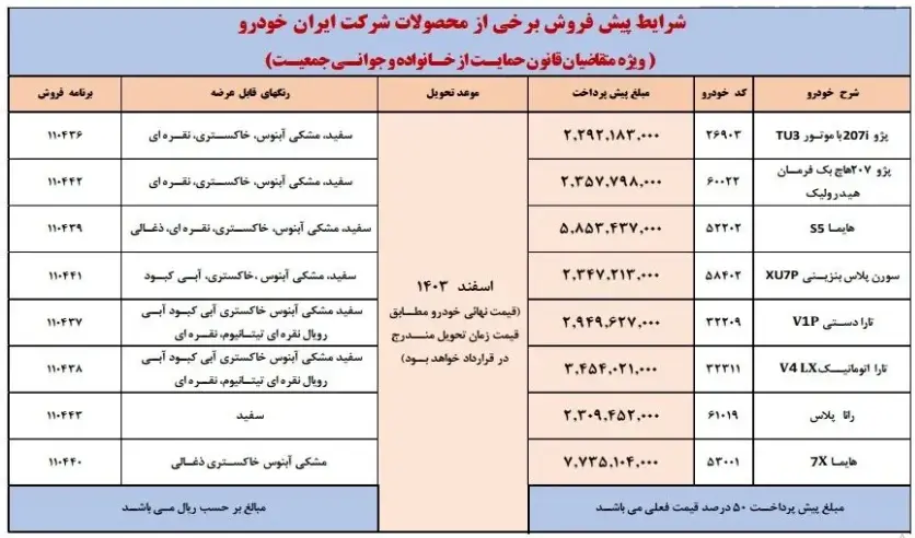 جدول-فروش-خودرو