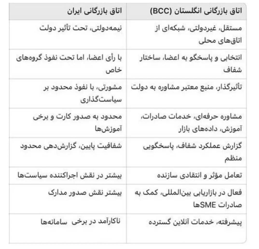 ایران-انگلیس